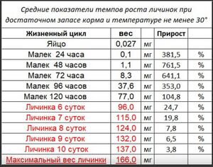 Темпы роста лич. ЧЛ.jpeg